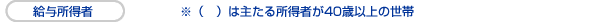 給与所得者