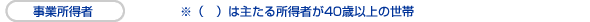 事業所得者